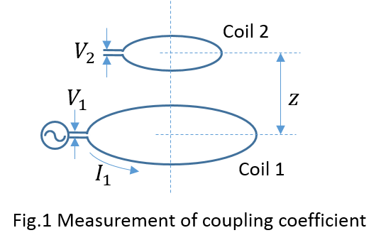 Coupling_Meas