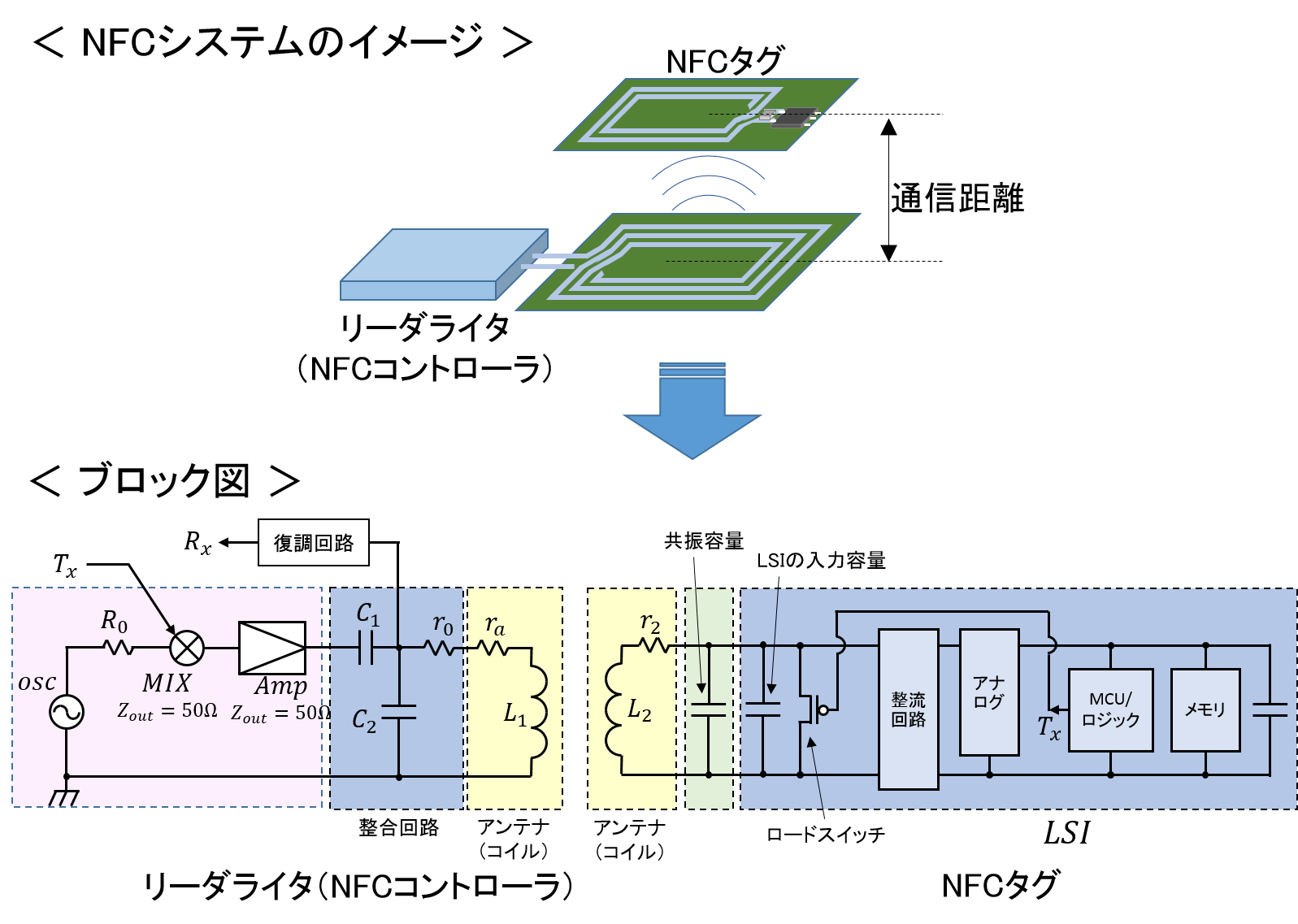 Image of NFC system