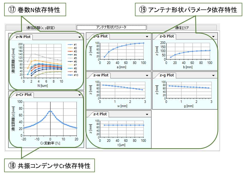 NFC Antenna Designer Demo Ver 0.1