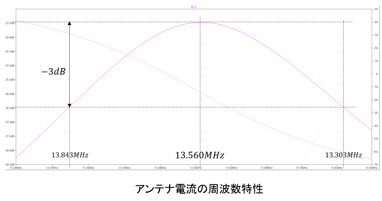 NFC_RW_Antenna Design