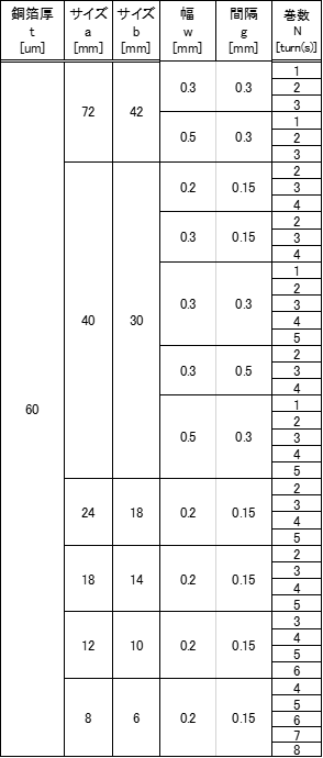 PCB Antenna Cross Section