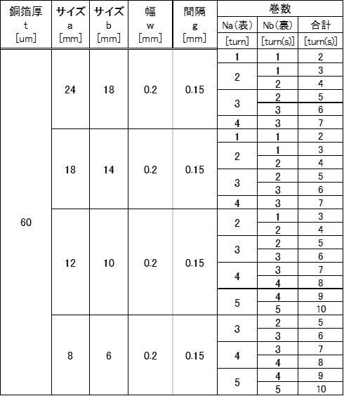 PCB Antenna Cross Section