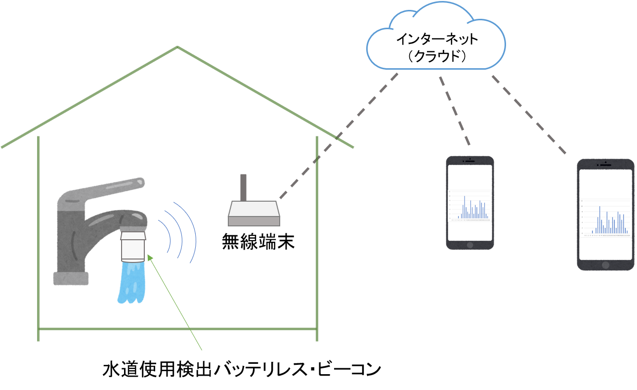 BatterylessBeacon