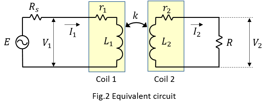 Coupling_Meas