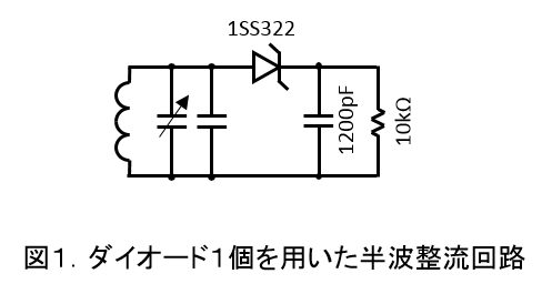 Equivalent Circuit Tag