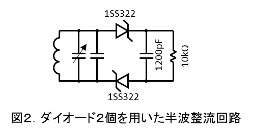 Equivalent Circuit Tag