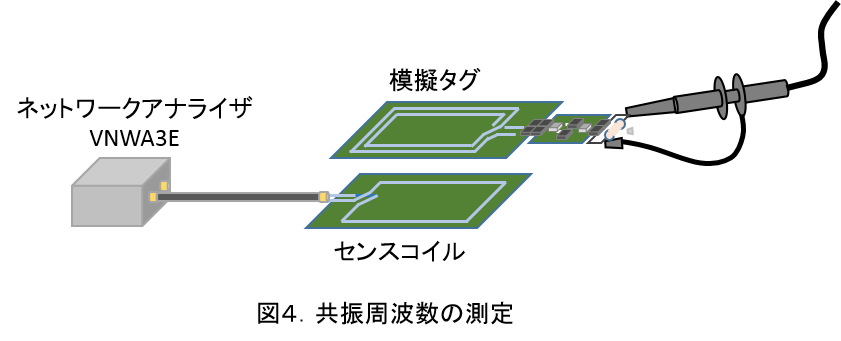 Equivalent Circuit Tag