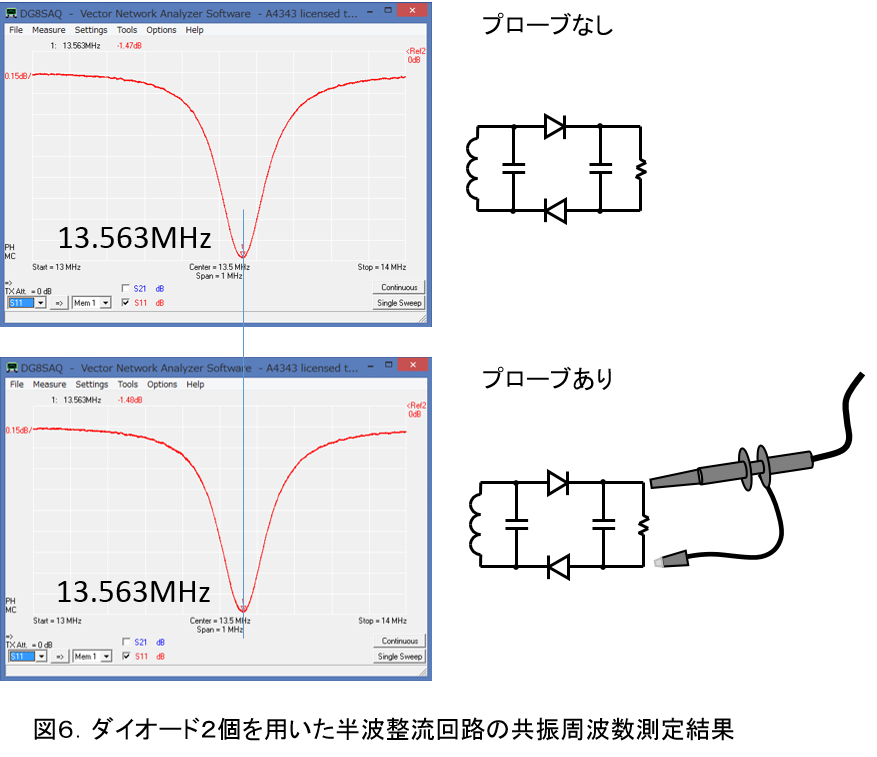 Equivalent Circuit Tag