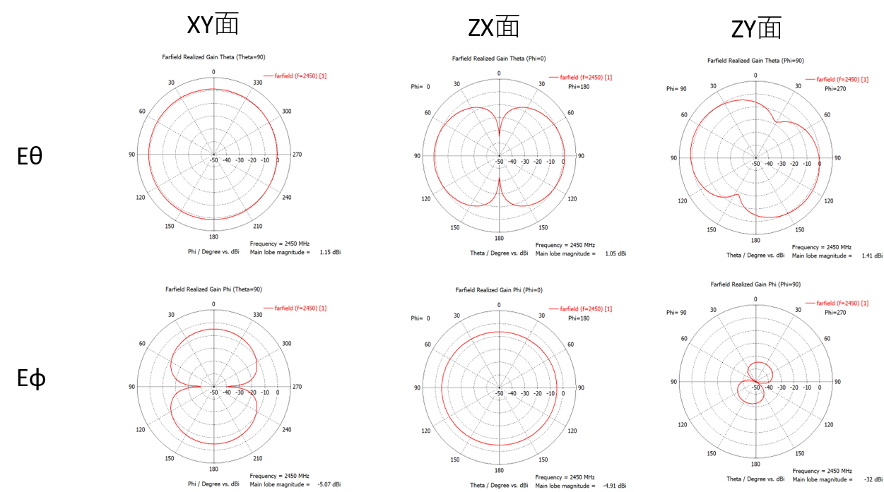 MeanderLineAntenna1