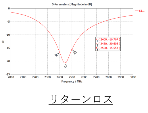 MeanderLineAntenna1