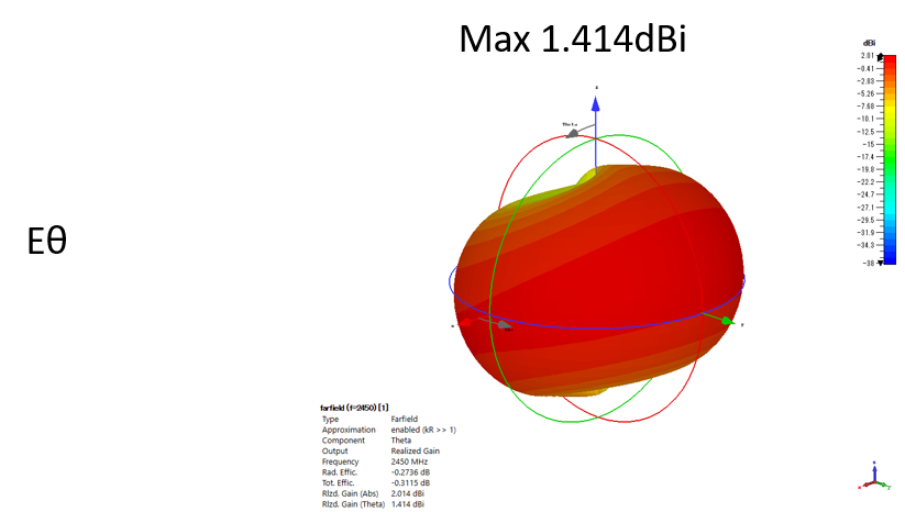 MeanderLineAntenna1