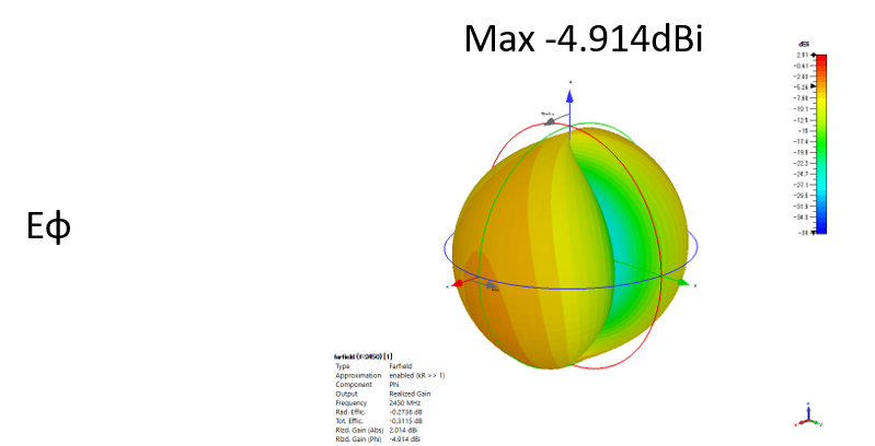 MeanderLineAntenna1