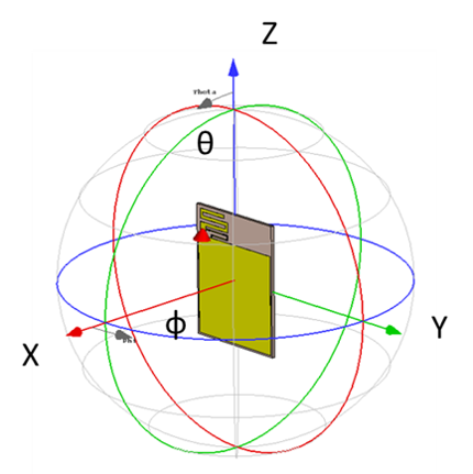 MeanderLineAntenna1