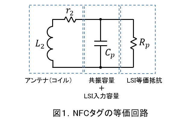 最適インダクタンスL2