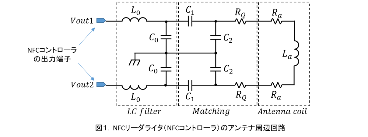 R/W Resonant Frequency Measurement