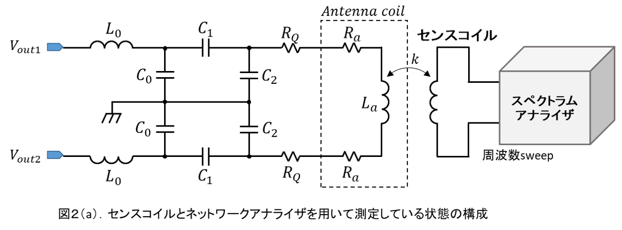 NFC R/W Resonant Frequency measurement