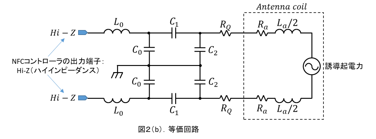 R/W Resonant Frequency Measurement