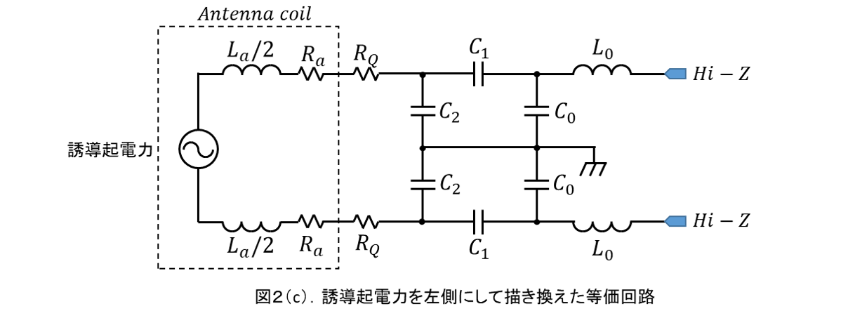 R/W Resonant Frequency Measurement