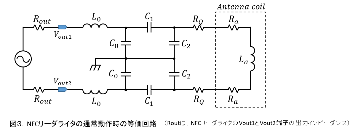 R/W Resonant Frequency Measurement