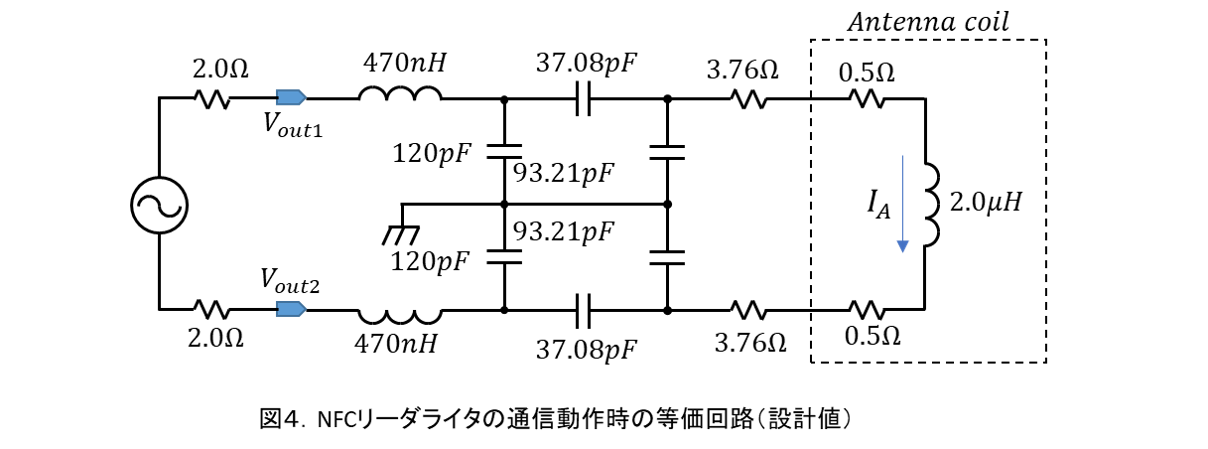 R/W Resonant Frequency Measurement