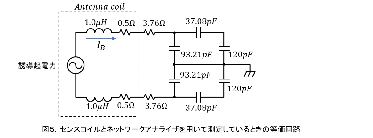 R/W Resonant Frequency Measurement