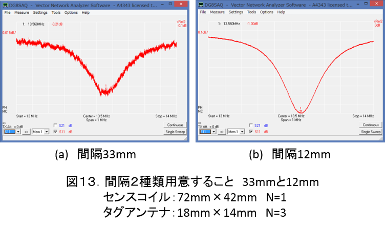 ResonantFrequencyMeasurement