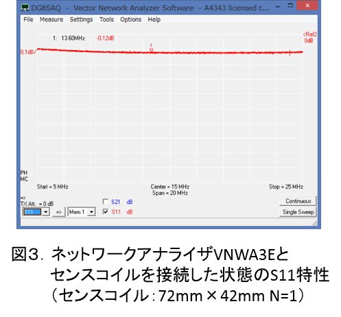 ResonantFrequencyMeasurement