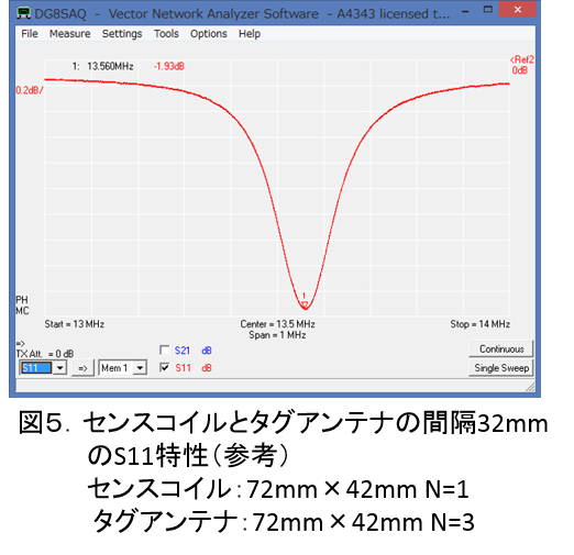 ResonantFrequencyMeasurement